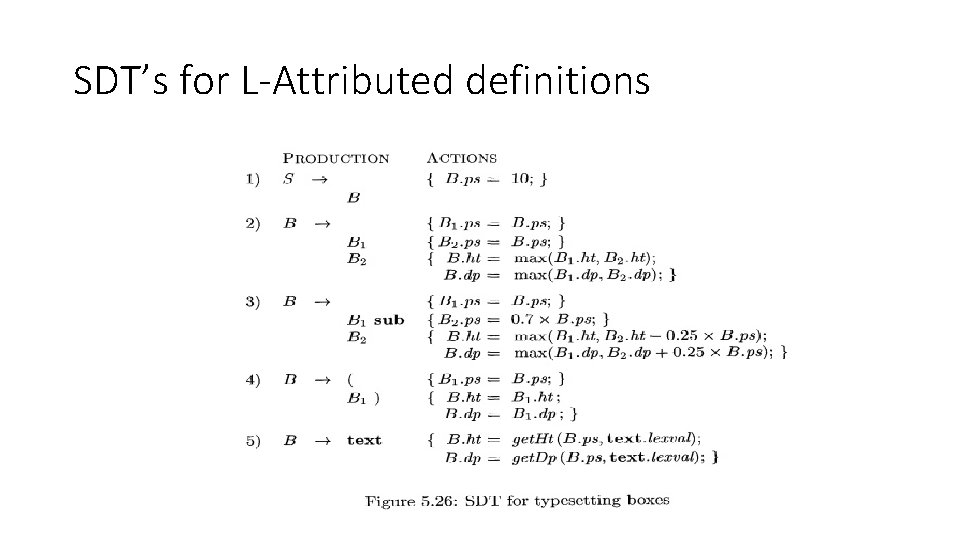 SDT’s for L-Attributed definitions 