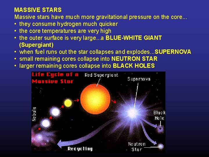 MASSIVE STARS Massive stars have much more gravitational pressure on the core. . .
