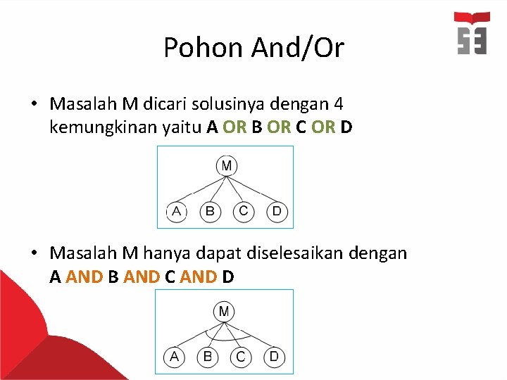 Pohon And/Or • Masalah M dicari solusinya dengan 4 kemungkinan yaitu A OR B