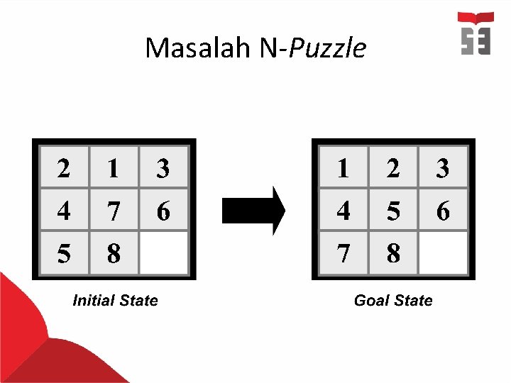 Masalah N-Puzzle 