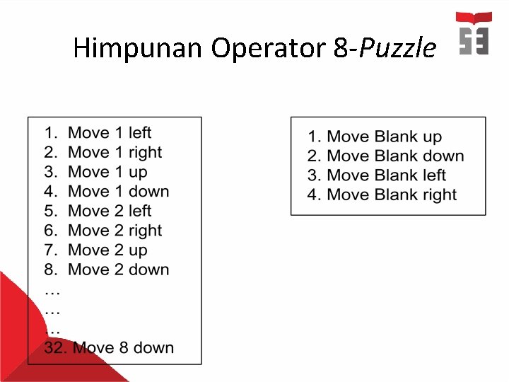 Himpunan Operator 8 -Puzzle 