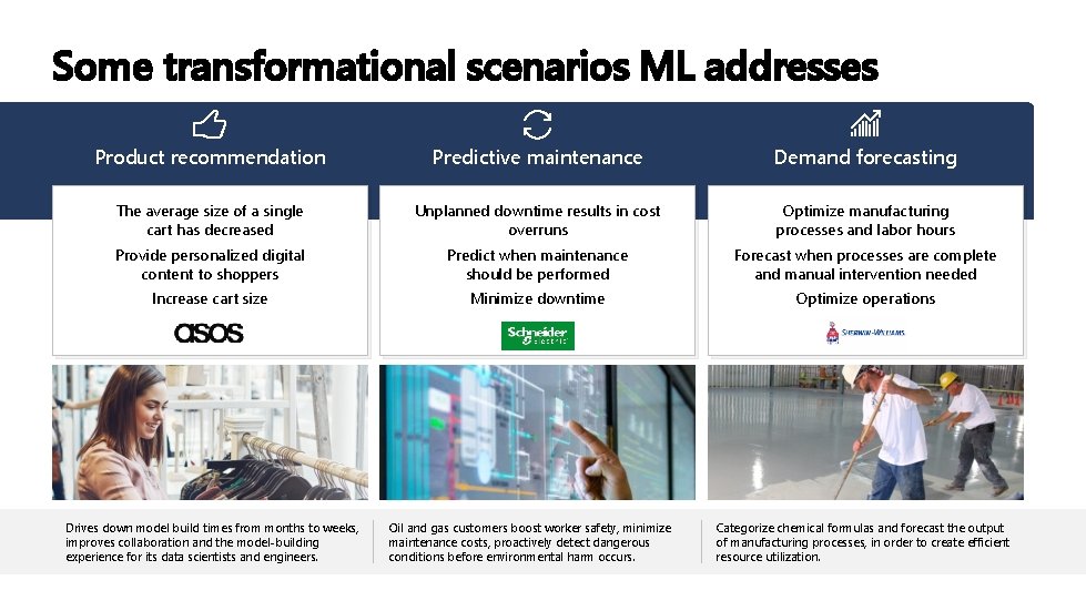 Some transformational scenarios ML addresses Product recommendation Predictive maintenance Demand forecasting The average size