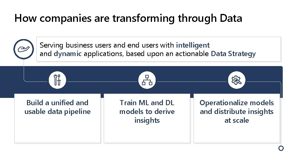 How companies are transforming through Data Serving business users and end users with intelligent