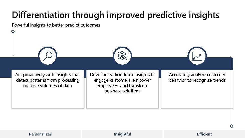 Differentiation through improved predictive insights Powerful insights to better predict outcomes Act proactively with