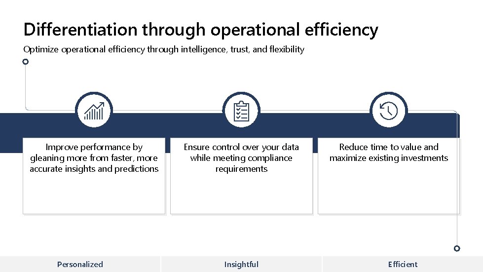 Differentiation through operational efficiency Optimize operational efficiency through intelligence, trust, and flexibility Improve performance