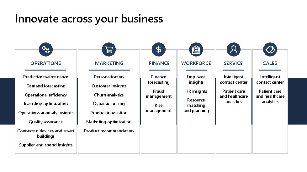 Innovate across your business OPERATIONS MARKETING FINANCE WORKFORCE SERVICE SALES Predictive maintenance Personalization Demand