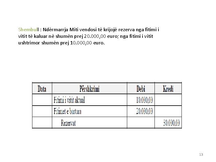 Shembull : Ndërmarrja Miti vendosi të krijojë rezerva nga fitimi i vitit të kaluar