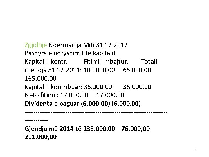 Zgjidhje Ndërmarrja Miti 31. 12. 2012 Pasqyra e ndryshimit të kapitalit Kapitali i. kontr.