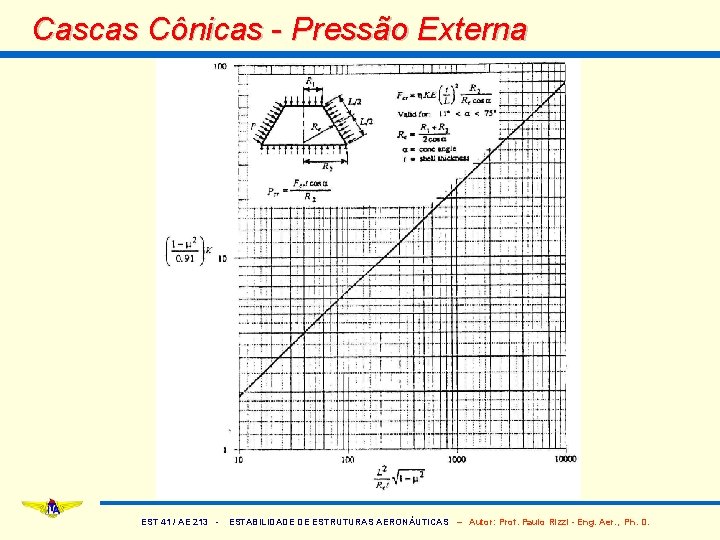 Cascas Cônicas - Pressão Externa EST 41 / AE 213 - ESTABILIDADE DE ESTRUTURAS