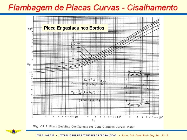 Flambagem de Placas Curvas - Cisalhamento Placa Engastada nos Bordos EST 41 / AE