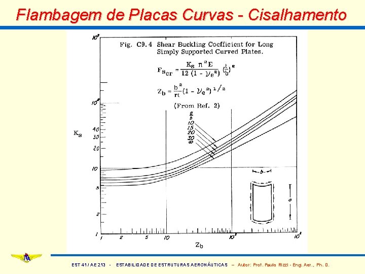 Flambagem de Placas Curvas - Cisalhamento EST 41 / AE 213 - ESTABILIDADE DE