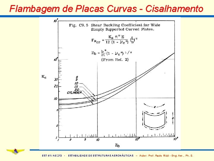 Flambagem de Placas Curvas - Cisalhamento EST 41 / AE 213 - ESTABILIDADE DE