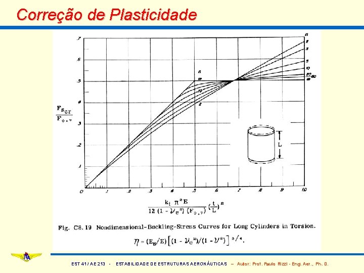 Correção de Plasticidade EST 41 / AE 213 - ESTABILIDADE DE ESTRUTURAS AERONÁUTICAS –