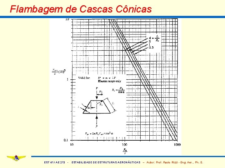 Flambagem de Cascas Cônicas EST 41 / AE 213 - ESTABILIDADE DE ESTRUTURAS AERONÁUTICAS