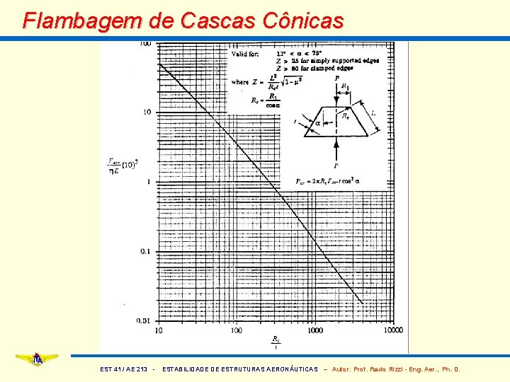 Flambagem de Cascas Cônicas EST 41 / AE 213 - ESTABILIDADE DE ESTRUTURAS AERONÁUTICAS