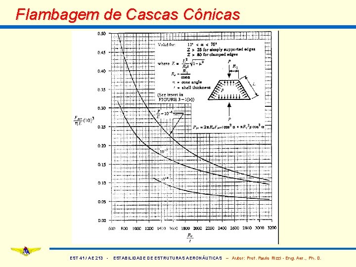 Flambagem de Cascas Cônicas EST 41 / AE 213 - ESTABILIDADE DE ESTRUTURAS AERONÁUTICAS