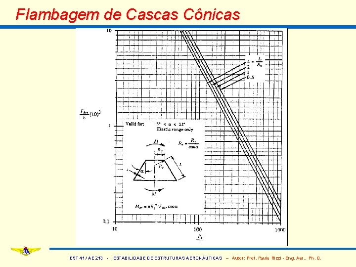 Flambagem de Cascas Cônicas EST 41 / AE 213 - ESTABILIDADE DE ESTRUTURAS AERONÁUTICAS