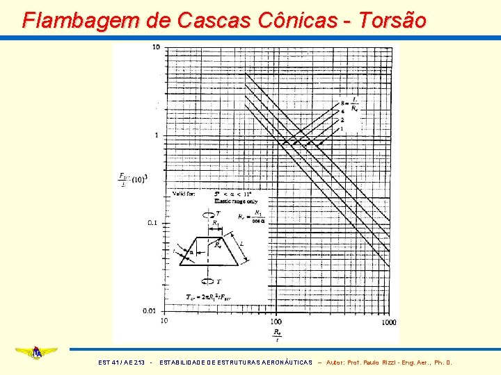 Flambagem de Cascas Cônicas - Torsão EST 41 / AE 213 - ESTABILIDADE DE
