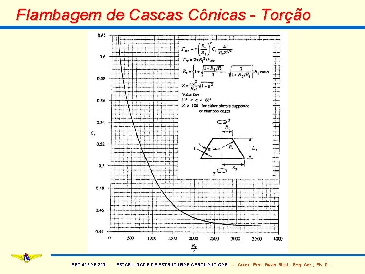 Flambagem de Cascas Cônicas - Torção EST 41 / AE 213 - ESTABILIDADE DE