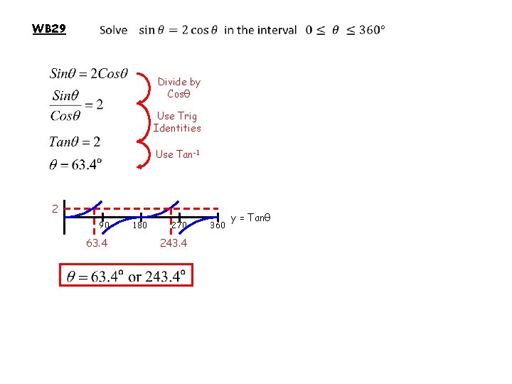 WB 29 Divide by Cosθ Use Trig Identities Use Tan-1 2 90 63. 4