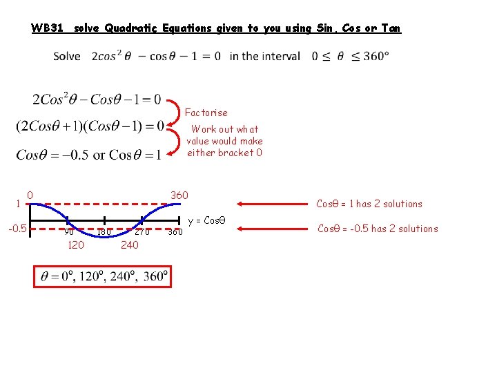 WB 31 solve Quadratic Equations given to you using Sin, Cos or Tan Factorise