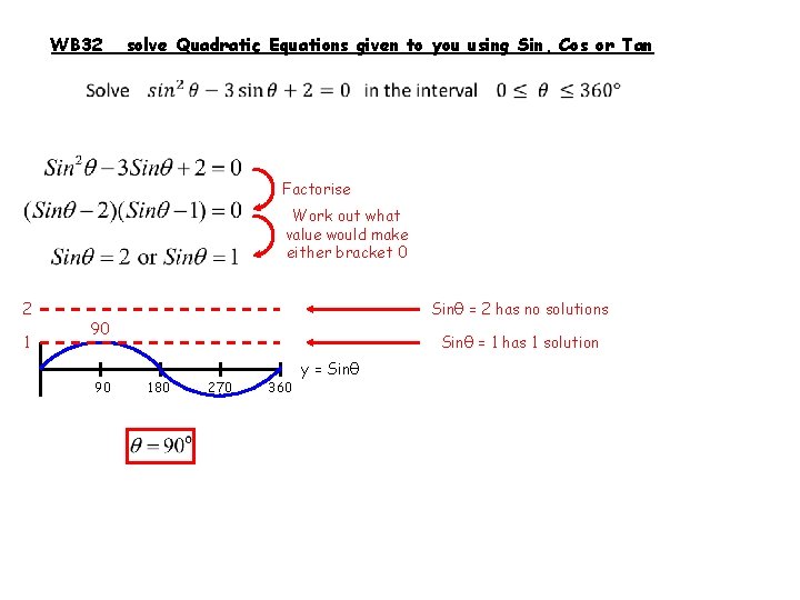 WB 32 solve Quadratic Equations given to you using Sin, Cos or Tan Factorise