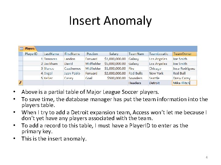 Insert Anomaly • Above is a partial table of Major League Soccer players. •