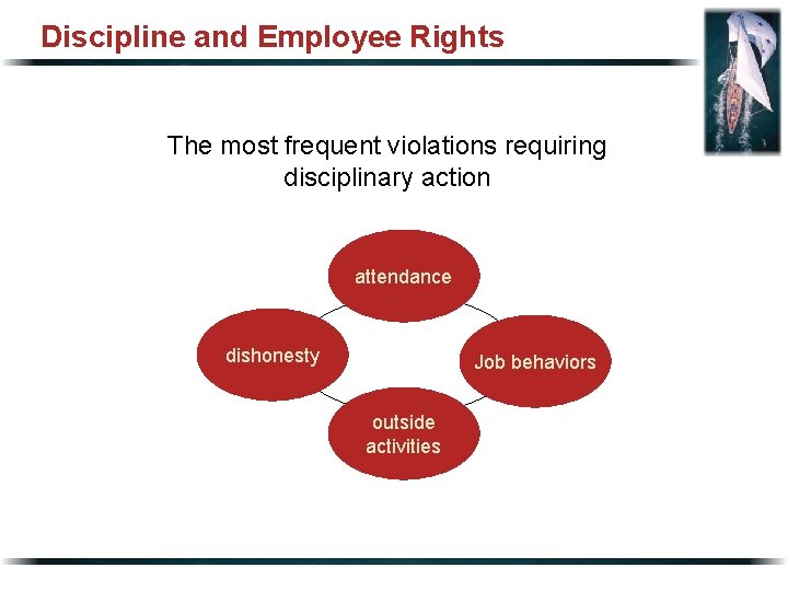 Discipline and Employee Rights The most frequent violations requiring disciplinary action attendance dishonesty Job