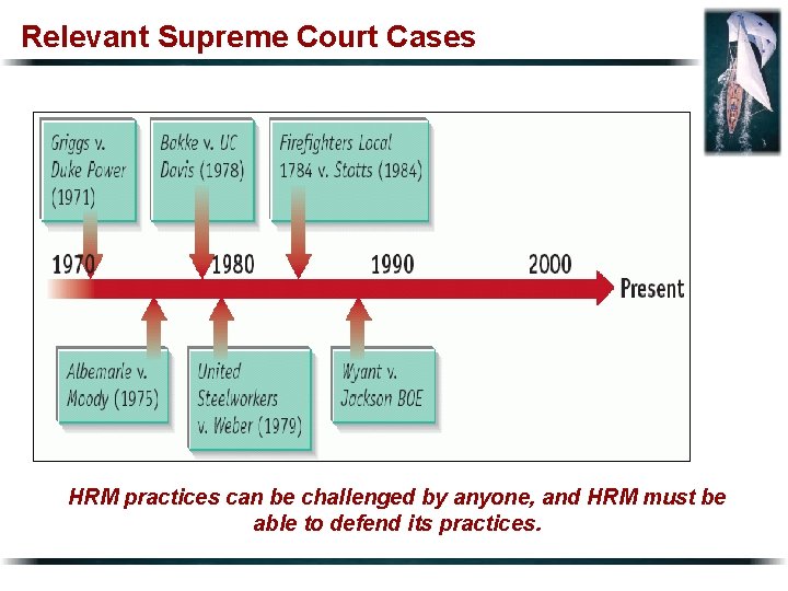 Relevant Supreme Court Cases HRM practices can be challenged by anyone, and HRM must