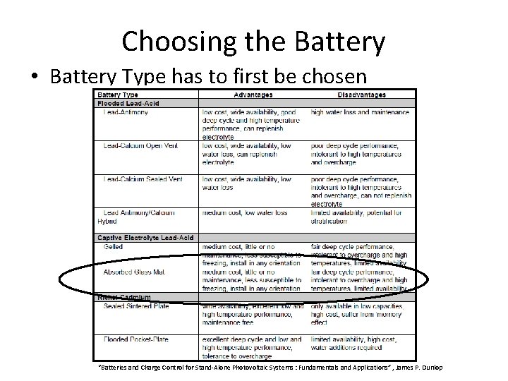 Choosing the Battery • Battery Type has to first be chosen “Batteries and Charge