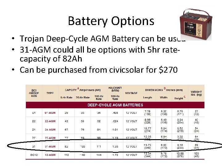 Battery Options • Trojan Deep-Cycle AGM Battery can be used • 31 -AGM could