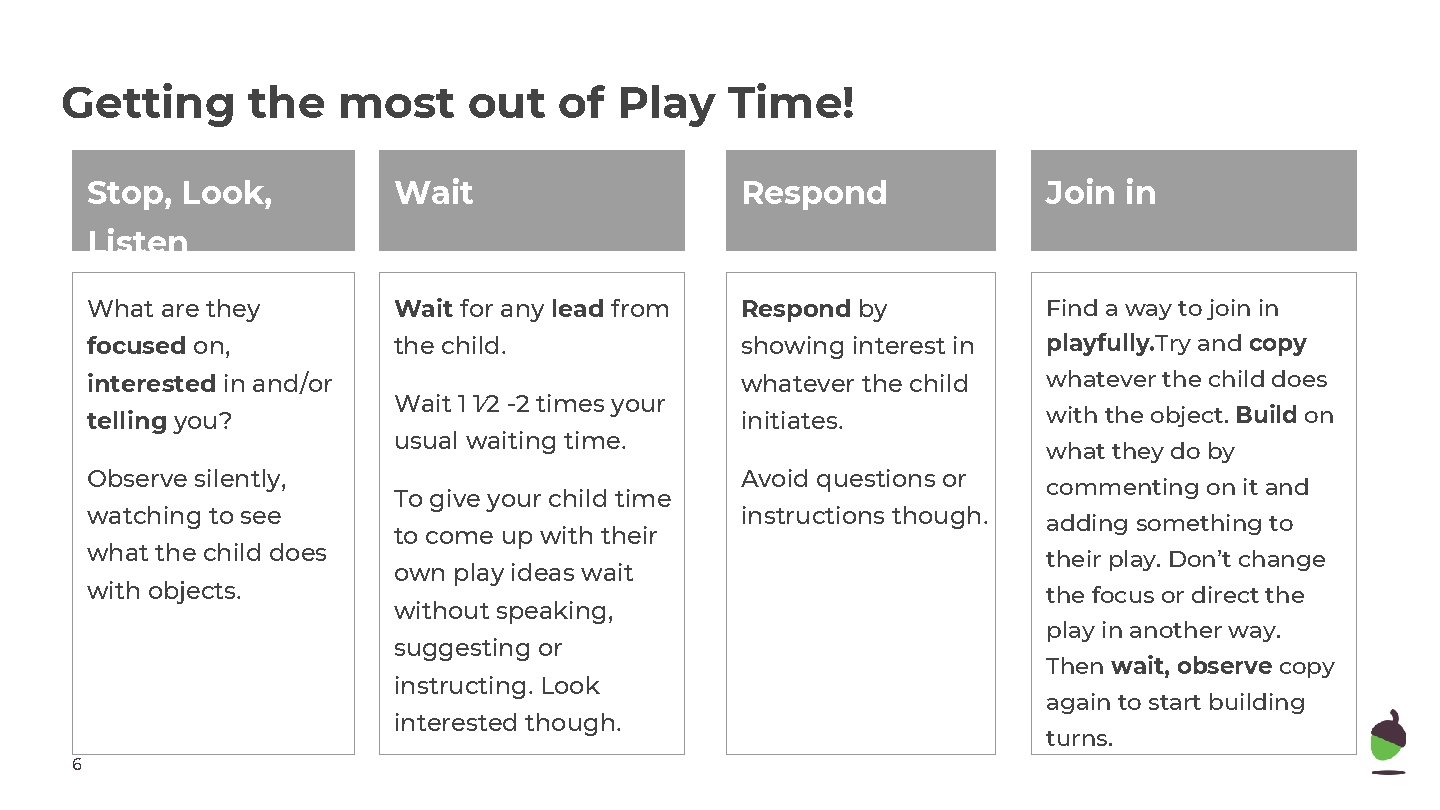 Getting the most out of Play Time! Wait Respond Join in What are they