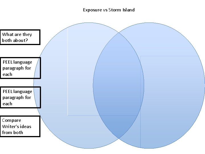 Exposure vs Storm Island What are they both about? PEEL language paragraph for each