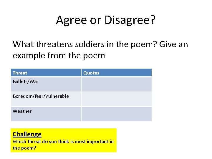 Agree or Disagree? What threatens soldiers in the poem? Give an example from the