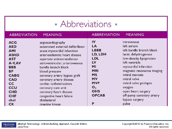 Insert abbreviations from chapter Medical Terminology: A Word-Building Approach, Seventh Edition Jane Rice Copyright