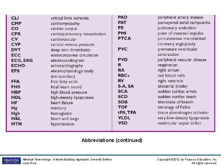 Abbreviations (continued) Medical Terminology: A Word-Building Approach, Seventh Edition Jane Rice Copyright © 2012