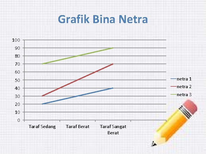 Grafik Bina Netra 100 90 80 70 60 50 netra 1 40 netra 2