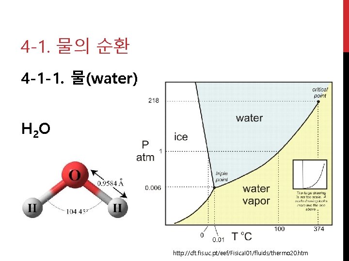 4 -1. 물의 순환 4 -1 -1. 물(water) H 2 O http: //cft. fis.