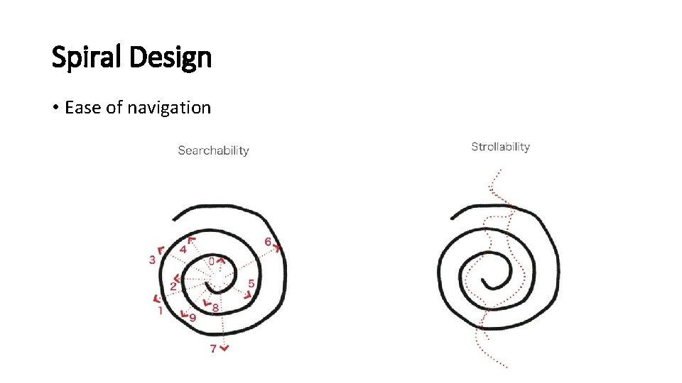 Spiral Design • Ease of navigation 