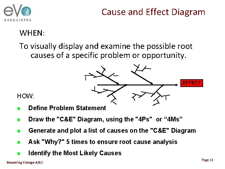 Cause and Effect Diagram WHEN: To visually display and examine the possible root causes