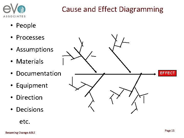 Cause and Effect Diagramming • People • Processes • Assumptions • Materials • Documentation
