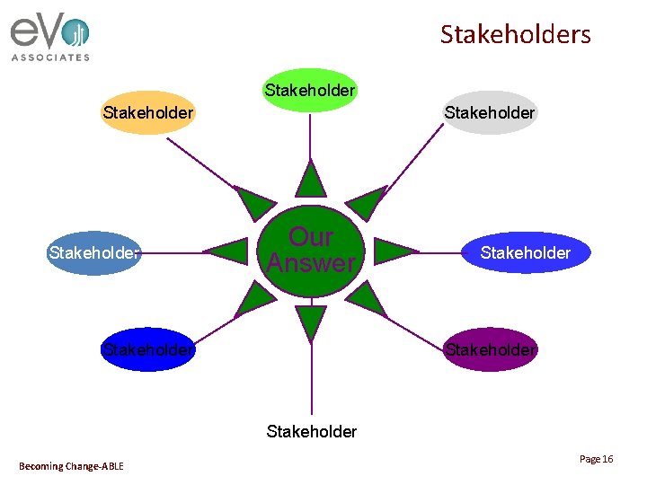 Stakeholders Stakeholder Our Answer Stakeholder Becoming Change-ABLE Page 16 