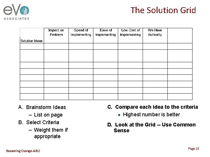 The Solution Grid A. Brainstorm Ideas – List on page B. Select Criteria –