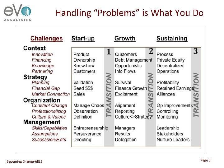 Handling “Problems” is What You Do Becoming Change-ABLE Page 3 