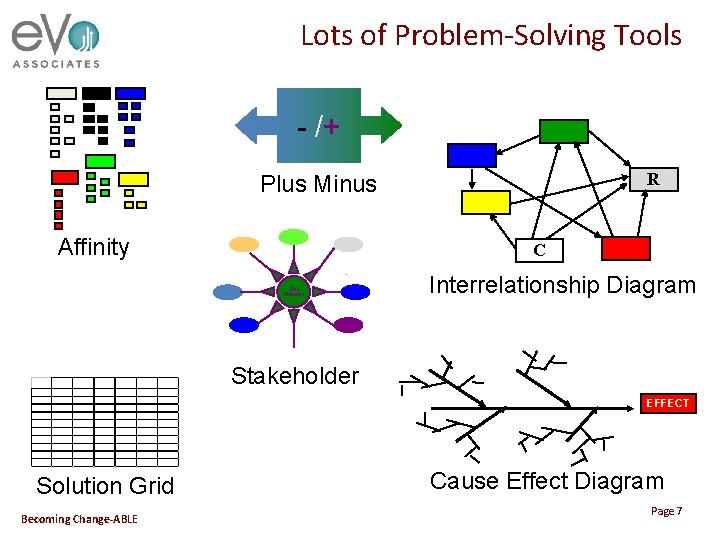 Lots of Problem-Solving Tools - /+ R Plus Minus Affinity C Our Answer Interrelationship