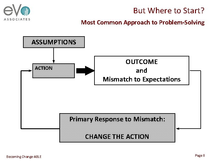 But Where to Start? Most Common Approach to Problem-Solving ASSUMPTIONS ACTION OUTCOME and Mismatch