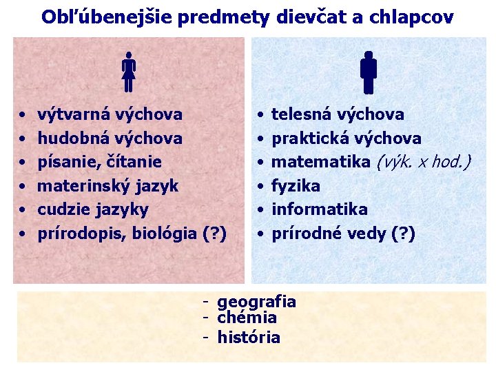 Obľúbenejšie predmety dievčat a chlapcov • • • výtvarná výchova hudobná výchova písanie, čítanie