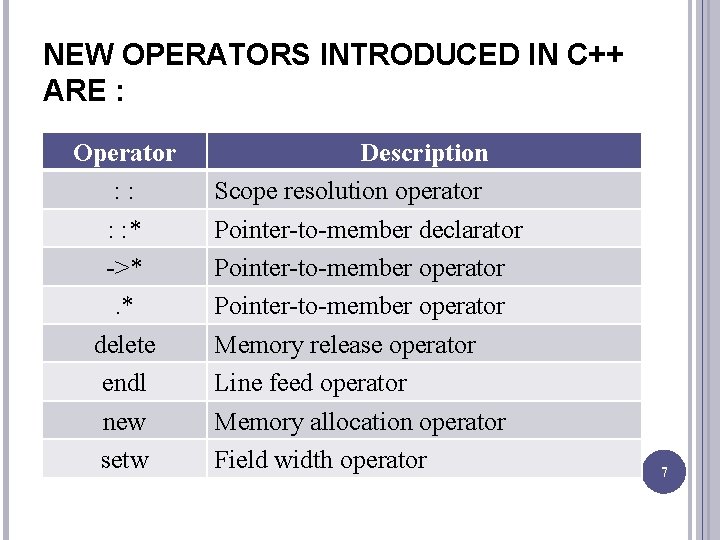 NEW OPERATORS INTRODUCED IN C++ ARE : Operator : : * ->*. * delete