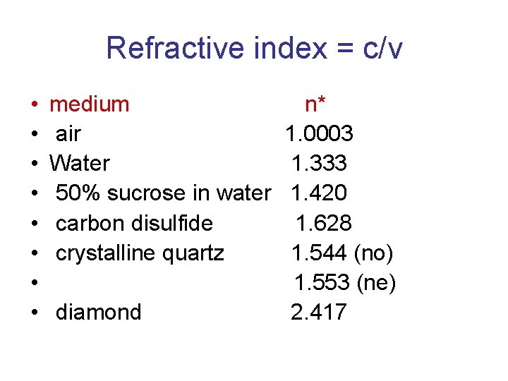 Refractive index = c/v • • medium air Water 50% sucrose in water carbon