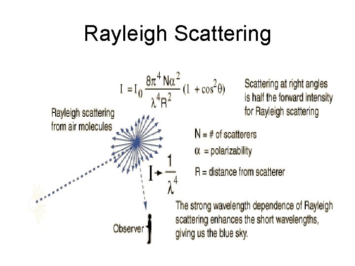 Rayleigh Scattering 